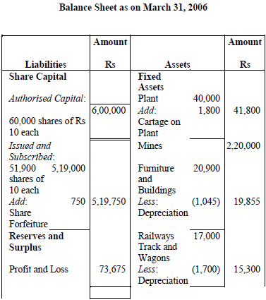 NCERT Numerical Questions & Answers - Financial Statements of a Company | Accountancy Class 12 - Commerce