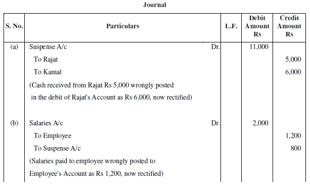 NCERT Solution (Part - 4) - Trial Balance and Rectification of Errors | Accountancy Class 11 - Commerce