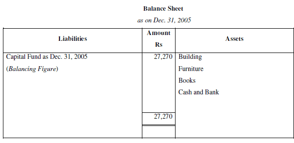 NCERT Solution (Part - 2) - Accounting for Not for Profit Organisation | SSC CGL Tier 2 - Study Material, Online Tests, Previous Year