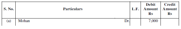 NCERT Solution (Part - 3) - Trial Balance and Rectification of Errors | Accountancy Class 11 - Commerce