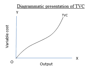 Cost (Producer Behaviour and Supply) Class 12 Economics