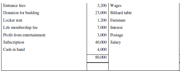 NCERT Solution (Part - 2) - Accounting for Not for Profit Organisation | SSC CGL Tier 2 - Study Material, Online Tests, Previous Year