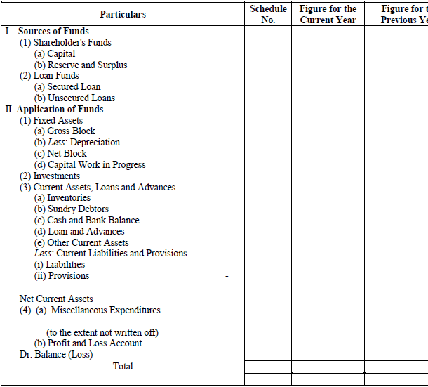 Short Questions & Answer - Financial Statements of a Company | Accountancy Class 12 - Commerce