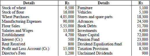 NCERT Numerical Questions & Answers - Financial Statements of a Company | Accountancy Class 12 - Commerce