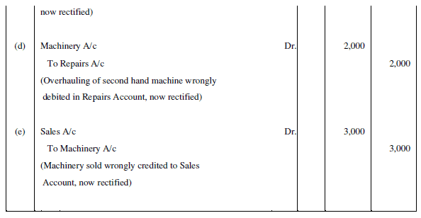 NCERT Solution (Part - 3) - Trial Balance and Rectification of Errors | Accountancy Class 11 - Commerce