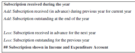 NCERT Solution (Part - 1) - Accounting for Not for Profit Organisation | SSC CGL Tier 2 - Study Material, Online Tests, Previous Year