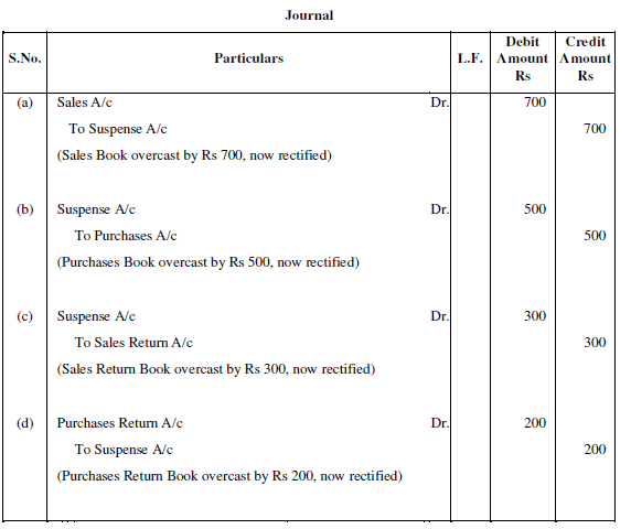 NCERT Solution (Part - 2) - Trial Balance and Rectification of Errors | Accountancy Class 11 - Commerce