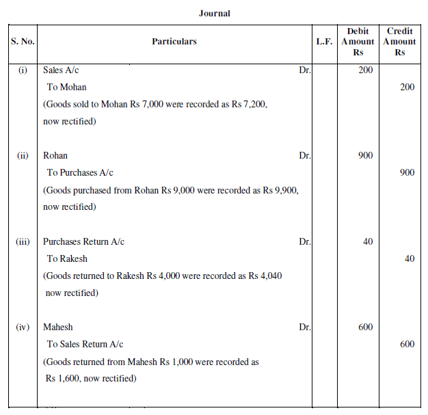 NCERT Solution (Part - 2) - Trial Balance and Rectification of Errors | Accountancy Class 11 - Commerce