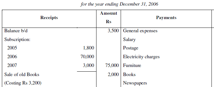 NCERT Solution (Part - 3) - Accounting for Not for Profit Organisation | SSC CGL Tier 2 - Study Material, Online Tests, Previous Year