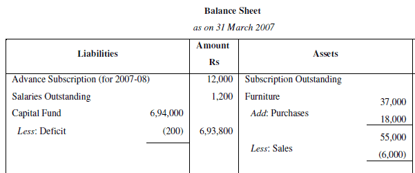 NCERT Solution (Part - 2) - Accounting for Not for Profit Organisation | SSC CGL Tier 2 - Study Material, Online Tests, Previous Year