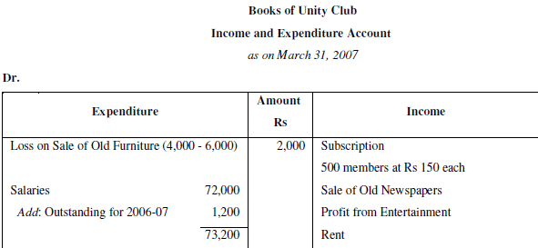 NCERT Solution (Part - 2) - Accounting for Not for Profit Organisation | SSC CGL Tier 2 - Study Material, Online Tests, Previous Year
