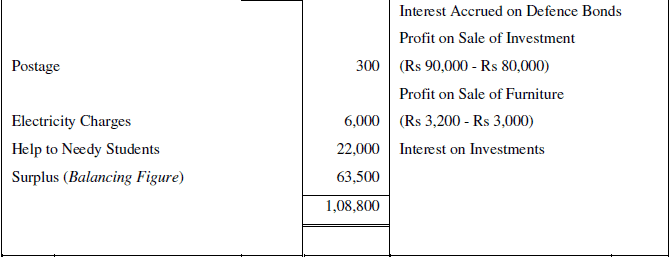 NCERT Solution (Part - 3) - Accounting for Not for Profit Organisation | SSC CGL Tier 2 - Study Material, Online Tests, Previous Year