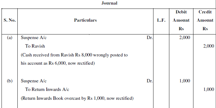 NCERT Solution (Part - 4) - Trial Balance and Rectification of Errors | Accountancy Class 11 - Commerce