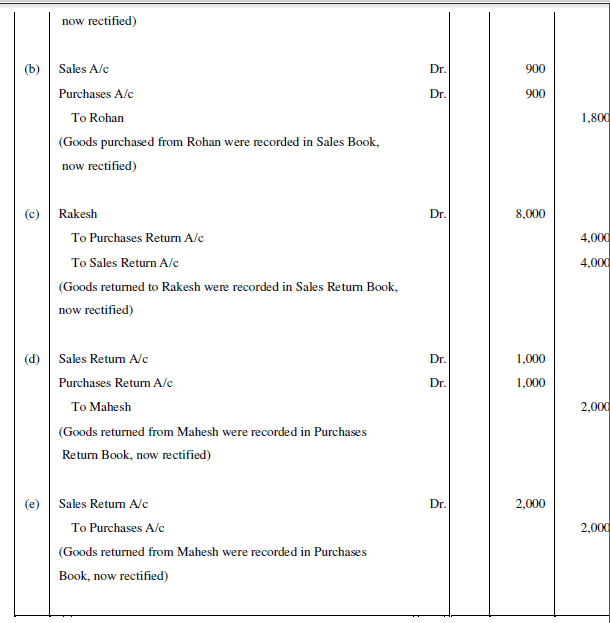 NCERT Solution (Part - 2) - Trial Balance and Rectification of Errors | Accountancy Class 11 - Commerce