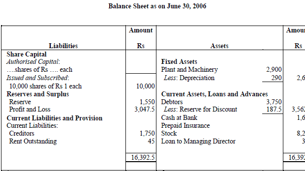 NCERT Numerical Questions & Answers - Financial Statements of a Company | Accountancy Class 12 - Commerce