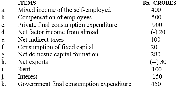 Long Answer Questions - National Income and Related Aggregates | Business Economics for CA Foundation