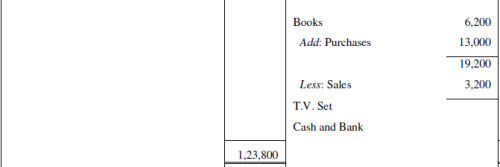 NCERT Solution (Part - 3) - Accounting for Not for Profit Organisation | SSC CGL Tier 2 - Study Material, Online Tests, Previous Year