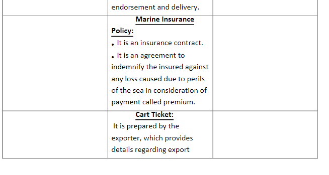 Chapter 10 -INTERNATIONAL BUSINESS, BST, Class 11 - Commerce