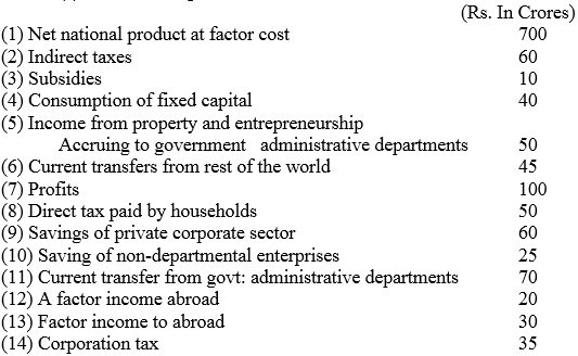 Long Answer Questions - National Income and Related Aggregates | Business Economics for CA Foundation