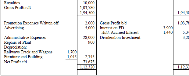 NCERT Numerical Questions & Answers - Financial Statements of a Company | Accountancy Class 12 - Commerce