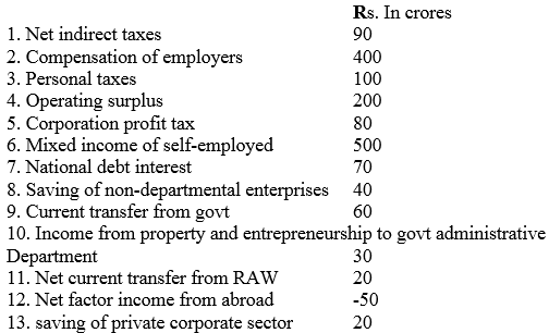 Long Answer Questions - National Income and Related Aggregates | Business Economics for CA Foundation