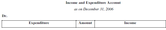 NCERT Solution (Part - 3) - Accounting for Not for Profit Organisation | SSC CGL Tier 2 - Study Material, Online Tests, Previous Year