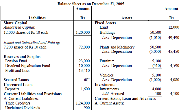 NCERT Numerical Questions & Answers - Financial Statements of a Company | Accountancy Class 12 - Commerce