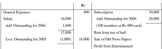 NCERT Solution (Part - 3) - Accounting for Not for Profit Organisation | SSC CGL Tier 2 - Study Material, Online Tests, Previous Year