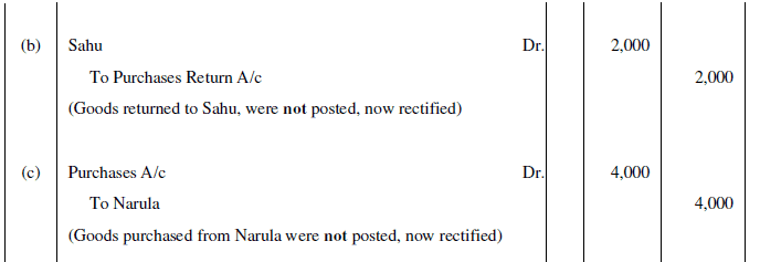NCERT Solution (Part - 4) - Trial Balance and Rectification of Errors | Accountancy Class 11 - Commerce