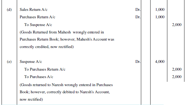 NCERT Solution (Part - 3) - Trial Balance and Rectification of Errors | Accountancy Class 11 - Commerce