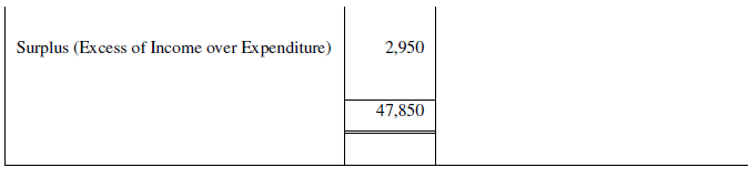NCERT Solution (Part - 4) - Accounting for Not for Profit Organisation | SSC CGL Tier 2 - Study Material, Online Tests, Previous Year