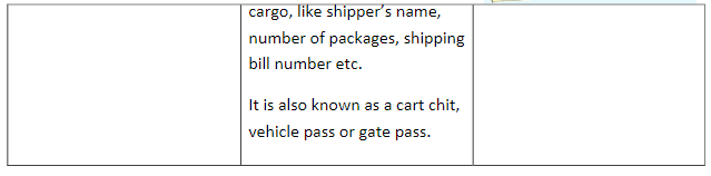 Chapter 10 -INTERNATIONAL BUSINESS, BST, Class 11 - Commerce