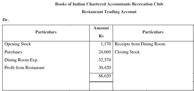 NCERT Solution (Part - 4) - Accounting for Not for Profit Organisation | SSC CGL Tier 2 - Study Material, Online Tests, Previous Year