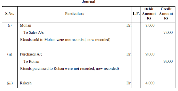 NCERT Solution (Part - 2) - Trial Balance and Rectification of Errors | Accountancy Class 11 - Commerce