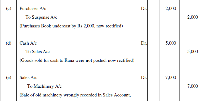 NCERT Solution (Part - 4) - Trial Balance and Rectification of Errors | Accountancy Class 11 - Commerce