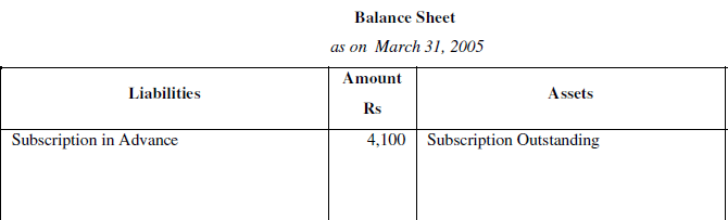 NCERT Solution (Part - 3) - Accounting for Not for Profit Organisation | SSC CGL Tier 2 - Study Material, Online Tests, Previous Year
