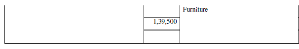 NCERT Solution (Part - 2) - Accounting for Not for Profit Organisation | SSC CGL Tier 2 - Study Material, Online Tests, Previous Year