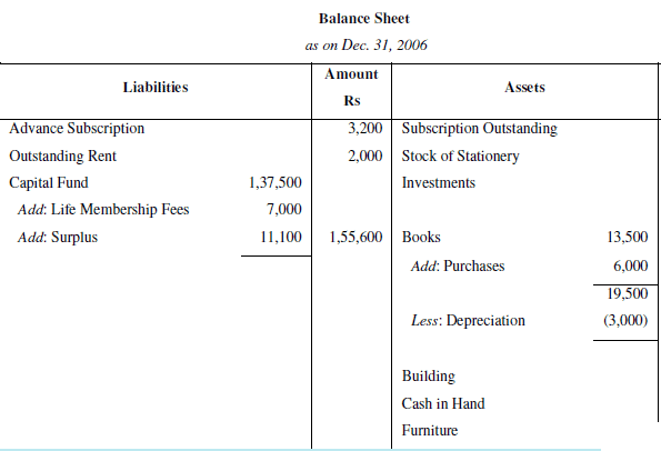 NCERT Solution (Part - 2) - Accounting for Not for Profit Organisation | SSC CGL Tier 2 - Study Material, Online Tests, Previous Year