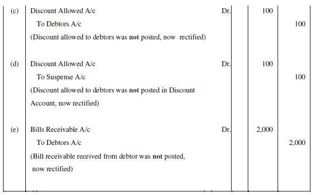 NCERT Solution (Part - 3) - Trial Balance and Rectification of Errors | Accountancy Class 11 - Commerce