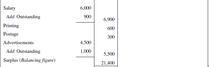 NCERT Solution (Part - 3) - Accounting for Not for Profit Organisation | SSC CGL Tier 2 - Study Material, Online Tests, Previous Year