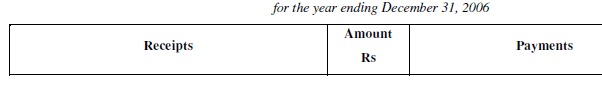 NCERT Solution (Part - 2) - Accounting for Not for Profit Organisation | SSC CGL Tier 2 - Study Material, Online Tests, Previous Year