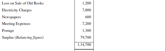 NCERT Solution (Part - 3) - Accounting for Not for Profit Organisation | SSC CGL Tier 2 - Study Material, Online Tests, Previous Year