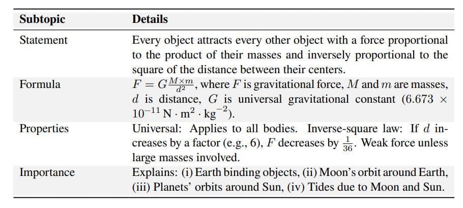 Cheatsheet: Gravitation | Science Class 9