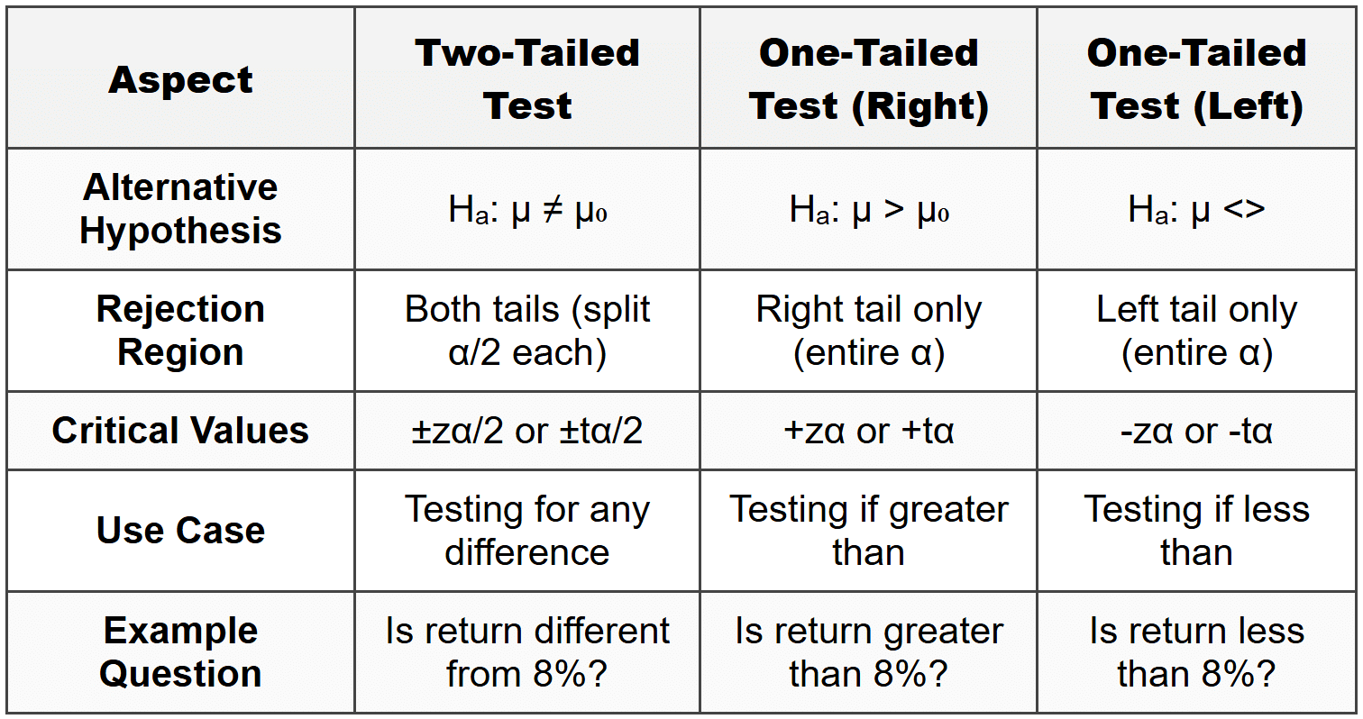 Hypothesis Testing - Quantitative Methods - CFA Level 1 PDF Download
