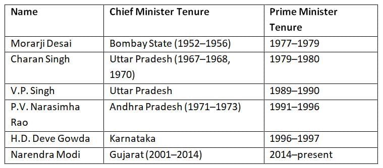 Cheat Sheet: Prime Minister | Indian Polity for UPSC CSE
