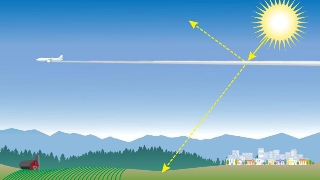 Stratospheric Aerosol Injection