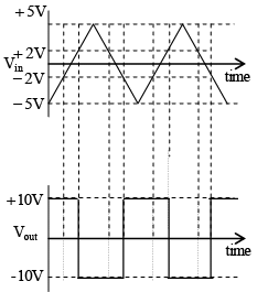 Operational Amplifier - Assignment | Solid State Physics, Devices & Electronics