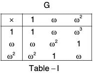 Group Theory- IV | Mathematics for Competitive Exams