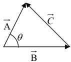 Vector Algebra | Mathematical Methods - Physics