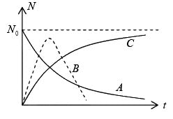 Radioactive Decay | Modern Physics